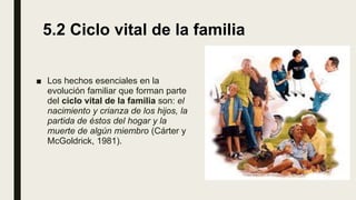 5.2 Ciclo vital de la familia
■ Los hechos esenciales en la
evolución familiar que forman parte
del ciclo vital de la fami...