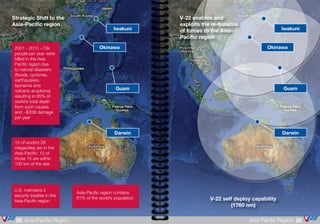 Guam
Okinawa
Iwakuni
Darwin
V-22 enables and
exploits the re-balance
of forces to the Asia-
Pacific region
V-22 self deploy capability
(1760 nm)
2001 - 2010 ~70k
people per year were
killed in the Asia
Pacific region due
to natural disasters
(floods, cyclones,
earthquakes,
tsunamis and
volcanic eruptions)
resulting in 65% of
world’s total death
from such causes
and ~$35B damage
per year
15 of world’s 28
megacities are in the
Asia-Pacific, 13 of
those 15 are within
100 km of the sea
U.S. maintains 5
security treaties in the
Asia-Pacific region
Asia-Pacific region contains
61% of the world’s population
Guam
Okinawa
Iwakuni
Darwin
Strategic Shift to the
Asia-Pacific region
29Asia-Pacific Region28 Asia-Pacific Region
 