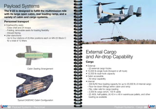 External Cargo
and Air-drop Capability
Cargo
• External
	 - (2) external cargo hooks
• 10,000 lb single hook (forward or aft hook)
• 12,500 lb dual-hook capacity
• Cabin accessible
	 - Air-drop capability
• Internal
	 - 300 lb/ft2 floor loading capacity for up to 20,000 lb of internal cargo
	 - Floor tie-down fittings within cabin and ramp
	 - Flip, roller rails for cargo loading
	 - 2,000 lb cargo winch, 150 ft cable
	 - (2) 463L half-pallets, (4) 40 in x 48 in warehouse pallets, and other 	
		 loading as available
The V-22 is designed to fulfill the multimission role
with its large open cabin, rear loading ramp, and a
variety of cabin and cargo systems.
Personnel transport
• Crashworthy seats
	- Crew chief and 24 troops
	 - Folding, removable seats for loading flexibility
	- Inboard facing
• Litter stanchions
	 - Up to four stations of (3) litter positions each on MV-22 Block C 		
		 for a total of 12 litters
Payload Systems
Cabin Seating Arrangement
Typical CASEVAC Cabin Configuration
69Payload Systems - Cargo68 Payload Systems - Personnel
 