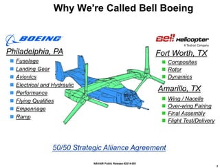Why We're Called Bell Boeing
 Fuselage
 Landing Gear
 Avionics
 Electrical and Hydraulic
 Performance
 Flying Qualities
 Empennage
 Ramp
Philadelphia, PA
50/50 Strategic Alliance Agreement
Fort Worth, TX
 Composites
 Rotor
 Dynamics
 Wing / Nacelle
 Over-wing Fairing
 Final Assembly
 Flight Test/Delivery
Amarillo, TX
2
NAVAIR Public Release #2014-081
 