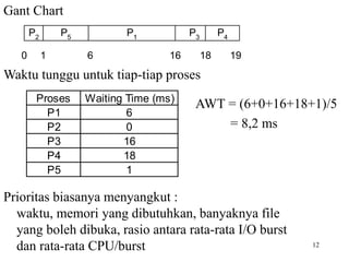 12
Gant Chart
P1
P2
P5
0 6
P3
18 19
P4
1 16
Proses Waiting Time (ms)
P1 6
P2 0
P3 16
P4 18
P5 1
Waktu tunggu untuk tiap-tiap proses
AWT = (6+0+16+18+1)/5
= 8,2 ms
Prioritas biasanya menyangkut :
waktu, memori yang dibutuhkan, banyaknya file
yang boleh dibuka, rasio antara rata-rata I/O burst
dan rata-rata CPU/burst
 