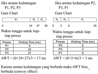 6
Jika urutan kedatangan
P1, P2, P3
Gant Chart
P1
P2
P3
0 24 27 30
Waktu tunggu untuk tiap-
tiap proses
Proses Waiting Time (ms)
P1 0
P2 24
P3 27
Jika urutan kedatangan P2,
P3, P1
Gant Chart
AWT = (0+24+27)/3 = 17 ms
P1
P2
P3
0 30
3 6
Waktu tunggu untuk tiap-
tiap proses
Proses Waiting Time (ms)
P2 0
P3 3
P1 6
AWT = (0+3+6)/3 = 3 ms
Karena urutan kedatangan yang berbeda maka AWT bisa
berbeda (convoy effect)
 