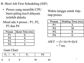 7
B. Short Job First Scheduling (SJF)
• Proses yang memiliki CPU
burst paling kecil dilayani
terlebih dahulu
Misal ada 4 proses : P1, P2,
P3 dan P4
Proses Burst Time (ms)
P1 6
P2 8
P3 7
P4 3
P3
P4
P1
0 3 9
P2
16 24
Waktu tunggu untuk tiap-
tiap proses
Proses Waiting Time (ms)
P1 3
P2 16
P3 9
P4 0
Gant Chart
AWT = (3+16+9+0)/4
= 7 ms
 