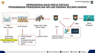 APIP Daerah
Satgas Was Inflasi
Daerah (itjen) Irjen
TPID/
Dinas Terkait
Disperidag
Dinas Pasar
Dinas Ketapang → data
Bakeuda → BTT
MDN
• Perkembangan
harga
• Penyebab Kenaikan
• Progres 9 upaya
• Saran
Laporan harian Laporan harian
Laporan khusus
IPH
Rakor
Mingguan
OPERASIONALISASI KERJA SATGAS
PENGAWASAN PENGENDALIAN INFLASI DAERAH SECARA HARIAN
Assurance
 