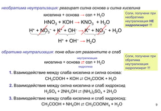 необратима неутрализация: реагират силна основа и силна киселина
H+ + NO3
− + K+ + OH− → K+ + NO3
− + H2O
H+ + OH− → H2O
HNO3 + KOH → KNO3 + H2O
киселина + основа → сол + Н2О
обратима неутрализация: поне един от реагентите е слаб
киселина + основа ⇄ сол + Н2О
неутрализация
хидролиза
1. Взаимодействие между слаба киселина и силна основа:
CH3COOH + KOH ⇄ CH3COOK + H2O
2. Взаимодействие между силна киселина и слаб хидроксид
H2SO4 + 2NH4OH ⇄ (NH4)2SO4 + 2H2O
3. Взаимодействие между слаба киселина и слаб хидроксид:
CH3COOH + NH4OH ⇄ CH3COONH4 + H2O
Соли, получени при
обратима
неутрализация
хидролизират !!!
Соли, получени при
необратима
неутрализация НЕ
хидролизират !!!
9
 