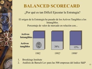Presentación de la Herramienta de Análisis Balanced Scorecard | PPT