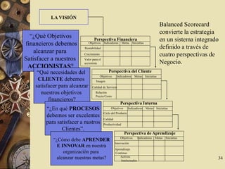 Presentación de la Herramienta de Análisis Balanced Scorecard | PPT