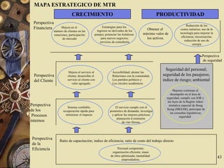 Presentación de la Herramienta de Análisis Balanced Scorecard | PPT