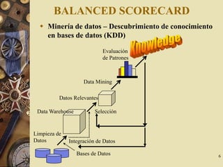 Presentación de la Herramienta de Análisis Balanced Scorecard | PPT