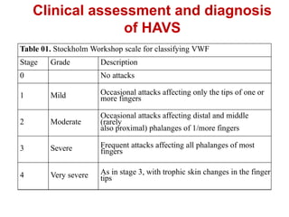 Clinical assessment and diagnosis
of HAVS
Table 01. Stockholm Workshop scale for classifying VWF
Stage Grade Description
0 No attacks
1 Mild Occasional attacks affecting only the tips of one or
more fingers
2 Moderate
Occasional attacks affecting distal and middle
(rarely
also proximal) phalanges of 1/more fingers
3 Severe Frequent attacks affecting all phalanges of most
fingers
4 Very severe As in stage 3, with trophic skin changes in the finger
tips
 