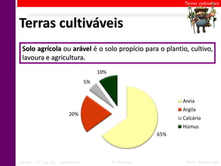 Terras cultiváveis




Terras cultiváveis
  Solo agrícola ou arável é o solo propício para o plantio, cultivo,
  lavoura e agricultura.
                                          10%
                                     5%


                                                                    Areia
                                                                    Argila
                           20%
                                                                    Calcário
                                                                    Húmus
                                                              65%



Ciências – 6º ano Ens. Fundamental              2º Bimestre          Profa. Rebeca Vale
 