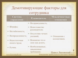 Демотивирующие факторы для
              сотрудника
     Система                                   Межличностные
                       Руководитель
    управления                                   отношения
                       Несправедливость;
   Штрафы;             Непостоянство
                       руководителя;
   Нестабильность;
                       Отсутствие четких
   Неопределенность;   указаний;                Отношения с
                                                коллективом.
   Недостаточная       Непонятно что и
   оплата труда;       (или) как делать;

   Рутина.             Необоснованные,
                       завышенные
                       требования.
www.LisovskiyP.com               Повышение прибыльности аптечного бизнеса
 