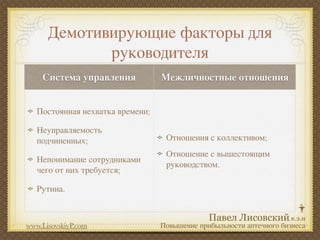 Демотивирующие факторы для
             руководителя
    Система управления            Межличностные отношения


   Постоянная нехватка времени;

   Неуправляемость
   подчиненных;                    Отношения с коллективом;
                                   Отношение с вышестоящим
   Непонимание сотрудниками
                                   руководством.
   чего от них требуется;

   Рутина.



www.LisovskiyP.com                Повышение прибыльности аптечного бизнеса
 