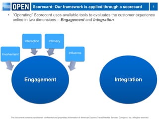 Scorecard: Our framework is applied through a scorecard ,[object Object],Influence Integration Involvement 