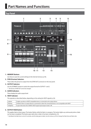Part Names and Functions 
Top Panel 
fig.top-panel.eps 
14 
1 2 3 5 6 
7 
8 
9 
10 11 12 13 
14 
15 
4 
1. MEMORY Buttons 
Use these to save the current settings to the internal memory (p. 40). 
2. PVW (Preview) Selectors 
These select the picture to output from the [PVW OUT] connector on the rear panel. 
3. OUTPUT Selectors 
Use the [FORMAT] button to switch the output format for OUTPUT 1 and 2. 
* The format of PVW OUT cannot be changed. 
4. AUDIO Indicators 
These display the audio output level. 
5. HDCP Indicator 
This operates as described below, depending on the setting for HDCP signals (p. 26). 
Lighted It lights up when an HDCP-compatible device is connected as the output device. 
Flashing It flashes when no output device is connected or when the connected device is not compatible with HDCP. 
Unlighted It goes dark when the V-40HD’s HDCP-signal input/output mode is off. 
6. OUTPUT FADE Button 
This applies fade to final output. The button flashes while the fade is in progress. The button lights up continuously when a fade-out 
has been completed. The button goes dark when a fade-in has been completed (p. 33). 
* By default, the fade time is set at 0.5 seconds, and the fade goes to black. Use the menus (p. 50) to change the fade time and fade color. 
 