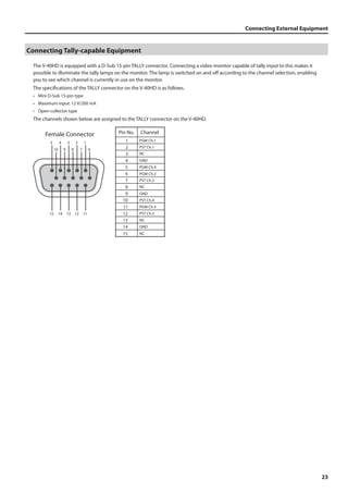 Connecting External Equipment 
23 
Connecting Tally-capable Equipment 
The V-40HD is equipped with a D-Sub 15-pin TALLY connector. Connecting a video monitor capable of tally input to this makes it 
possible to illuminate the tally lamps on the monitor. The lamp is switched on and off according to the channel selection, enabling 
you to see which channel is currently in use on the monitor. 
The specifications of the TALLY connector on the V-40HD is as follows. 
• Mini D-Sub 15-pin type 
• Maximum input: 12 V/200 mA 
• Open-collector type 
The channels shown below are assigned to the TALLY connector on the V-40HD. 
fig.tally-assign.eps 
5 4 3 2 1 
10 9 8 7 6 
15 14 13 12 11 
Pin No. Channel 
1 
2 
3 
4 
5 
6 
7 
8 
9 
10 
11 
12 
13 
14 
15 
PGM Ch.1 
PST Ch.1 
NC 
GND 
PGM Ch.4 
PGM Ch.2 
PST Ch.2 
NC 
GND 
PST Ch.4 
PGM Ch.3 
PST Ch.3 
NC 
GND 
NC 
Female Connector 
 