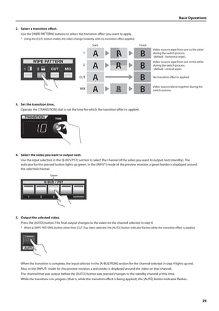 Basic Operations 
1 A Video sources wipe from one to the other 
B Video sources wipe from one to the other 
29 
2. Select a transition effect. 
Use the [WIPE PATTERN] buttons to select the transition effect you want to apply. 
* Using the [CUT] button makes the video change instantly, with no transition effect applied. 
fig.transition-select.eps 
Start Finish 
B 
B 
CUT A No transition eect is applied. 
MIX A AB Video sources blend together during the 
switch process. 
2 A A 
during the switch process. 
(default : horizontal wipe). 
B 
B 
during the switch process. 
(default : vertical wipe). 
AB 
3. Set the transition time. 
Operate the [TRANSITION] dial to set the time for which the transition effect is applied. 
fig.transition-time.eps 
4. Select the video you want to output next. 
Use the input selectors in the [B-BUS/PST] section to select the channel of the video you want to output next (standby). The 
indicator for the pressed button lights up green. In the [INPUT] mode of the preview monitor, a green border is displayed around 
the selected channel. 
fig.standby-channel.eps 
Green 
5. Output the selected video. 
Press the [AUTO] button. The final output changes to the video on the channel selected in step 4. 
* When a [WIPE PATTERN] button other than [CUT] has been selected, the [AUTO] button indicator flashes while the transition effect is applied. 
fig.press-AUTO.eps 
When the transition is complete, the input selector in the [A-BUS/PGM] section for the channel selected in step 4 lights up red. 
Also, in the [INPUT] mode for the preview monitor, a red border is displayed around the video on that channel. 
The channel that was output before the [AUTO] button was pressed changes to the standby channel at this time. 
While the transition is in progress (that is, while the transition effect is being applied), the [AUTO] button indicator flashes. 
 