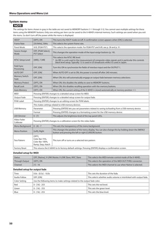 Menu Operations and Menu List 
System menu 
50 
The settings for items shown in gray in the table are not saved to MEMORY buttons (1-1 through 5-5). You cannot save multiple settings for these 
items using the MEMORY buttons. Only one setting per item can be saved to the V-40HD’s internal memory. Such settings are saved when you exit 
the menu. So don’t turn off the power while the menu is displayed. 
HDCP [OFF], ON This turns the HDCP mode on/off. A confirmation screen appears when [ON] is selected. 
Frame Rate [59.94Hz], 50Hz This selects the system frame rate. 
Panel Mode A/B, [PGM-PST] This selects the operation mode. For PGM-PST and A/B, see p. 28 and p. 31. 
Source Assign 
OFF, [PGM Select], 
This changes the operation mode of the input assign buttons (p. 19). 
Mode 
PST Select 
NTSC Setup Level [0IRE], 7.5IRE 
This selects the NTSC IRE level. 
* An IRE is a unit used in the measurement of composite video signals and in particular this controls 
black level setup. Typically 7.5 is used in US broadcasts while 0 is used in Japan. 
Field Sync 
Processing 
OFF, [ON] Turn this ON to synchronize the fields of interlace input and the OUTPUT 1. 
AUTO OFF OFF, [ON] When AUTO OFF is set to ON, the power is turned off after 240 minutes. 
Memory Switch 
Fade 
OFF, [ON] When ON, this will automatically engage an output fade between memory selections. 
Memory Protect [OFF], ON When ON, this disables the ability to save to MEMORY buttons. 
Recall Lock [OFF], ON When ON, this disables recalling operation with the memory buttons. 
Auto Memory [OFF], ON When ON, the current setting of the V-40HD is stored automatically at memory position 1-1. 
MIDI Pressing [ENTER] changes to a detailed setup screen for MIDI. 
Output Fade Pressing [ENTER] changes to a detailed setup screen for output fade. 
PVW Label Pressing [ENTER] changes to an editing screen for PVW labels. 
USB Memory 
This makes settings related to USB memory devices. 
Parameter Pressing [ENTER] lets you set parameters related to saving to/loading from a USB memory device. 
Format Pressing [ENTER] changes to a formatting screen for the USB memory device. 
LED Dimmer 0 - [7] This adjusts the brightness level of the top panel LEDs. 
Video Fader 
Pressing [ENTER] changes to a calibration screen for the video fader. 
Calibrate 
Menu Background 0 - [4] - 7 This sets the transparency of the menu background. 
Menu Position [Left], Right 
This changes the position of the menu display. You can also change this by holding down the [MENU] 
button and pressing the left or right [CURSOR] button. 
Test Pattern 
[OFF], 
Color Bar 75%, 
Color Bar 100%, 
Ramp, Step, Hatch 
This turn off or turns on a selected test pattern. 
Factory Reset This returns the V-40HD to its factory-default settings. Pressing [ENTER] displays a confirmation screen. 
Detailed setup for MIDI 
Status OFF, [Native], V-LINK Master, V-LINK Slave, MVC Slave This selects the MIDI remote-control mode of the V-40HD. 
Through Output [OFF], ON This selects the operation of the MIDI OUT/THRU connector. 
Channel [1] - 16 This selects the MIDI channel to use when Native is selected. 
Detailed setup for output fade 
Time 0.0s - [0.5s] - 10.0s This sets the duration of the fade. 
Audio Follow OFF, [ON] This selects whether audio volume is interlinked with output fade. 
Color Setting Use the following items to make settings related to the output fade color. 
Red 0 - [16] - 255 This sets the red level. 
Green 0 - [16] - 255 This sets the green level. 
Blue 0 - [16] - 255 This sets the blue level. 
 