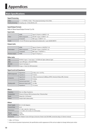 Appendices 
Main Specifications 
52 
Signal Processing 
Video 4 : 4 : 4 (Y/Pb/Pr), 10 bits * The output processing is 4:2:2, 8 bits. 
Audio processing Sampling rate : 24 bits/48 kHz, 2ch 
Input/Output Formats 
Refer to “About Input/Output Formats“ (p. 24). 
Input Jacks 
Video 
HDMI Type A (19 pins) x 4 (INPUT 1–4) 
RGB/Component HD DB-15 type x 4 (INPUT 1–4) 
Composite BNC type x 4 (INPUT 1–4) 
Audio 1/4-inch TRS phone type (balanced/unbalanced) x 1 pair (AUDIO INPUT) 
Output Jacks 
Final output 
HDMI Type A (19 pins) x 2 (OUTPUT 1/2) 
RGB/Component HD DB-15 type x 2 (OUTPUT 1/2) 
Composite BNC type x 1 (OUTPUT 1) 
Preview output HDMI Type A (19 pins) x 1 
Other Jacks 
Tally HD DB-15 type x 1 (max input : 12 V/200 mA, Open collector type) 
MIDI 5 pins DIN type x 2 (IN, OUT/THRU) 
RS-232C 9 pins D-sub type x 1 
USB A type x 1 (host, for USB memories) 
Signal Level and Impedance 
RGB/Component 
Signal level 0.7Vp-p (H, V : 5V TTL) 
Impedance 75 ohms 
Composite 
Signal level 1.0Vp-p (Luminance) 0.286Vp-p (NTSC chroma) 0.3Vp-p (PAL chroma) 
Impedance 75 ohms 
Analog audio 
Nominal input level +4 dBu 
Maximum Input Level +22 dBu 
Impedance 15 k ohms 
Effects 
Transition Mix, Cut, Wipe (9 patterns) 
Composition Picture in Picture, DSK (Luminance Key / Choroma Key) 
Audio Delay (0.0–12.0 frames) 
Others Output Fade (video/audio) 
Others 
Power Supply DC 12 V (AC Adaptor) 
Current Draw 2.6 A 
Dimensions 
317 (W) x 266 (D) x 108 (H) mm, 
12-1/2 (W) x 10-1/2 (D) x 4-1/4 (H) inches 
Weight 
(excl. AC adaptor) 
3.4 kg, 
7 lbs 8 oz 
Accessories AC Adaptor (4 pins XLR type connector), Power Cord, RCA-BNC conversion plug x 4, Owner’s manual 
* 0 dBu = 0.775 Vrms 
* In the interest of product improvement, the specifications and/or appearance of this unit are subject to change without prior notice. 
 