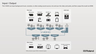 Input / Output
The V-40HD can input background music, narration, or other analog sound sources, mix and sync the video and audio, and then output the result via HDMI.
Audio Input
AUDIO
CH1
HDMI
RGB
SD
CH2
HDMI
RGB
SD
CH3
HDMI
RGB
SD
CH4
HDMI
RGB
SD
OUT1
HDMI
RGB SD
OUT2
HDMI
RGB
PREVIEW
HDMI
Analog Mixer
PC/Mac for streamingDisplay
Tablet
PC / Mac
Projector
HDMI Camera
Digital Camera
Monitor
DVD/Blu-ray
VTR
Recorder
SD Camera
OHC
TRS
Video Input
Video Output
*RGB connectors support RGB or component signals.
 