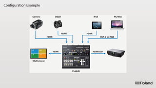 Configuration Example
CH.1 CH.2
CH.3 CH.4
HDMI
HDMI/DVIHDMI
HDMI
DVI-D or RGBHDMI
DSLRCamera PC/MaciPad
Multiviewer
V-40HD
 