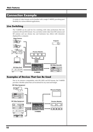 Main Features



Connection Example
      A variety of video formats can be handled with a single V-440HD, providing great
      flexibility for various different applications.


Live Switching
      The V-440HD can be used for live switching with video productions that mix
      material in SD and HD formats. You can freely switch video from HD cameras and
      SD cameras and use chroma key and luminance key effects with characters
      displayed by a computer.
       Stage Camera

                                                                    Projector




                                     Preview Monitor


           PC




                                                                HD Video Recorder

       SD Video Deck



                                      V-440HD


Examples of Devices That Can Be Used
      Due to its extensive compatibility with HD, RGB, and SD formats, the V-440HD
      provides a flexible system that can be tailored for any need and budget.
      HD Video Equipment


                                                                Plasuma Display




     SD Video Equipment                                          Preview Monitor




                                       V-440HD




10
 