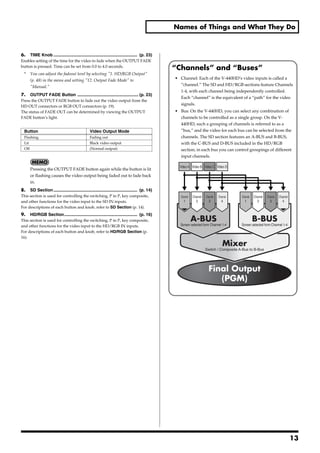 Names of Things and What They Do



6.   TIME Knob ...................................................................... (p. 23)
Enables setting of the time for the video to fade when the OUTPUT FADE
button is pressed. Time can be set from 0.0 to 4.0 seconds.
                                                                                                 “Channels” and “Buses”
 *   You can adjust the fadeout level by selecting "1. HD/RGB Output"
     (p. 48) in the menu and setting "12. Output Fade Mode" to                                   • Channel: Each of the V-440HD’s video inputs is called a
     "Manual."                                                                                     “channel.” The SD and HD/RGB sections feature Channels
                                                                                                   1-4, with each channel being independently controlled.
7.   OUTPUT FADE Button ................................................... (p. 23)
                                                                                                   Each “channel” is the equivalent of a “path” for the video
Press the OUTPUT FADE button to fade out the video output from the
HD OUT connectors or RGB OUT connectors (p. 19).
                                                                                                   signals.
The status of FADE OUT can be determined by viewing the OUTPUT                                   • Bus: On the V-440HD, you can select any combination of
FADE button’s light.                                                                               channels to be controlled as a single group. On the V-
                                                                                                   440HD, such a grouping of channels is referred to as a
 Button                                         Video Output Mode                                  “bus,” and the video for each bus can be selected from the
 Flashing                                       Fading out                                         channels. The SD section features an A-BUS and B-BUS,
 Lit                                            Black video output                                 with the C-BUS and D-BUS included in the HD/RGB
 Off                                            (Normal output)                                    section; in each bus you can control groupings of different
                                                                                                   input channels.

                                                                                                   Video A Video B Video C Video D
     Pressing the OUTPUT FADE button again while the button is lit
     or flashing causes the video output being faded out to fade back
     in.
8.   SD Section ...................................................................... (p. 14)
This section is used for controlling the switching, P in P, key composite,                          Channel   Channel   Channel   Channel   Channel   Channel   Channel   Channel
and other functions for the video input to the SD IN inputs.                                          1         2         3         4         1         2         3         4
For descriptions of each button and knob, refer to SD Section (p. 14).
9.   HD/RGB Section............................................................. (p. 16)
This section is used for controlling the switching, P in P, key composite,                                    A-BUS                                   B-BUS
and other functions for the video input to the HD/RGB IN inputs.                                   Screen selected form Channel 1-4         Screen selected form Channel 1-4
For descriptions of each button and knob, refer to HD/RGB Section (p.
16).
                                                                                                                                     Mixer
                                                                                                                        Switch / Composite A-Bus to B-Bus




                                                                                                                          Final Output
                                                                                                                             (PGM)




                                                                                                                                                                                    13
 