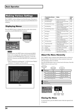 Basic Operation




Making Various Settings                                                            Parameters Shown                  Notes                                   Related
                                                                                   in Menu                                                                   Page
The V-440HD’s various settings are set from the menu. The menu is
                                                                          1        HD/RGB Output                     Settings for the final output           P.48
displayed on the video monitor connected to the SD PREVIEW OUT
                                                                          2        HD/RGB Input                      Settings for the input from the HD/     P.49
connector.                                                                                                           RGB IN connectors
                                                                          3        HD/RGB PinP/Zoom                  Advanced settings for the HD/RGB        P.50
                                                                                                                     section’s P in P effect
Displaying Menus                                                          4        HD/RGB Key                        Advanced settings for the HD/RGB        P.50
                                                                                                                     section’s key composite effects

Press the MENU button to display the menu on the video monitor            5        HD/RGB Wipe Select                Settings for the TRANSITION but-        P.51
                                                                                                                     tons’ (HD/RGB) WIPE PATTERN 1-6
connected to the SD PREVIEW OUT connector.                                6        SD Output                         Settings for the SD section’s output    P.51
                                                                                                                     are made here
                                                                          7        SD Input                          Settings for the input from the SD IN   P.51
                                                                                                                     connectors
                                                                          8        SD PinP                           Advanced settings for the SD sec-       P.52
                                                                                                                     tion’s P in P effect
                                                                          9        SD Key                            Advanced settings for the SD sec-       P.52
                                                                                                                     tion’s key composite effects
                                                                          10       SD Wipe Select                    Settings for the TRANSITION but-        P.52
                                          TV Monitor                                                                 tons’ (SD) WIPE PATTERN 1-6
                                                                          11       Panel Preset Edit                 These settings are used to copy and     P.53
                                                                                                                     exchange panel presets
                                                                          12       Multi Screen                      Settings for the Multi Screen output    P.53
                                                                          13       System                            The V-440HD’s system settings           P.54
                                                                          14       MIDI Setup                        MIDI-related settings                   P.55
                                                                          15       Factory Reset                     This restores the V-440HD to its        P.55
                                                                                                                     original factory default settings.
     By holding down the SHIFT button and pressing the MENU
     button, you can display the video output from the HD OUT            About the Menu Hierarchy
     connectors and HD PREVIEW OUT connectors, or from the
                                                                         The V-440HD’s menu comprises three different levels, as shown in
     RGB OUT connectors and RGB PREVIEW OUT connectors in
                                                                         the figure below. The lowest level is where numerical values and
     the menu.
                                                                         other parameter values are selected.
     * This is a shortcut for switching the "11. HD On Screen Display"
                                                                         Press the ENTER button to go to a lower level in the menu. Press the
       function in "13. System" (p. 54) on and off.
                                                                         MENU button to move up a level.

                                                                          Parameter
                                                                                                     Parameter                     Value


                                                                          1.   HD/RGB Output

                                                                                    1-1:   Output Format (1080) Sw              1280x1024, 1280x768, ....

                                                                                    1-2:   Output Format (1080) Sw              1280x1024, 1280x768, ....

                                                                                    1-3:   Output Format (1080) Sw              1280x1024, 1280x768, ....

                                                                                    1-3:   Output Format Sw Lock                On, Off


                                                                          2.   HD/RGB Input

                                                                          3.   HD/RGB PinP/Zoom

                             Menu




                                                                                                            MENU ENTER VALUE
                                                                                                            Button Button Knob


                                                                         Closing the Menu
                                                                         To close the menu, press the MENU button while the topmost level
                                                                         is displayed.




24
 