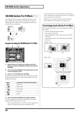HD/RGB Section Operations



                                                                                  *   Use of the C-BUS channel buttons (HD/RGB) (or D-BUS channel
                                                                                      buttons (HD/RGB)) while combining video with the P in P effect may
HD/RGB Section P in P Effects                                                         result in disruption of the video image.

P in P (Picture in Picture) effects are applied to the video on the C-            *   Wipe Patterns 1-6 cannot be selected with the "TRANSITION
BUS or D-BUS. The video on the bus to which the P in P effect is                      buttons (HD/RGB)" (p. 28) while the P in P effect is in use.
applied appears as a smaller sub-screen displayed in reduced size
over the video on the other bus.
      Background                     Insert                                       Terminology Used with the P in P Effect
                                                                                  The following terminology is used in describing the V-440HD’s
                                                                                  P in P effect.
                                                                                      • Position: positioning of the sub-screen
                                                                                      • Size: size of the sub-screen
                                                                                      • Zoom: Magnification of the video in the sub-screen (HD/
                                                                                        RGB only)
                                                                                      • Pan: Positioning of the video within the sub-screen (HD/
                                                                                        RGB only)

                                                                                       [Position - Size]
Procedure for Setting the HD/RGB Section P in P Effect
     1          3            2, 4




                                                                                                  Position                   Size



                                                                                       [Zoom - Pan]                                       Zoom




1.   Select the video to include in the sub-screen with the C-
     BUS channel buttons (HD/RGB) (or D-BUS channel buttons
     (HD/RGB)).

2.   Tilt the video fader (HD/RGB) to the opposite side from that
     of the bus selected in Step 1.                                                                           Use of zoom/pan does not change the
                                                                                                                position or size of the sub-screen.
3. Press a P in P PATTERN button (HD/RGB).
The button or buttons pressed in Step 1 flash. At this point, a button
flashing indicates that the P in P effect is being applied to the video
assigned to that button.


 Button                     Sub-Screen Position (Factory Setting)
                            Upper left
 1                                                                                                                  Pan
                            Upper right
 2
                            Lower right
 3
                            Lower left
 4
                            Center
 5

4. Tilt the video fader (HD/RGB) to the opposite direction.
The video assigned to the channels corresponding to the flashing
buttons in Step 3 appears as the sub-screen.
 *   When key composite effects are in use, the P in P effect is applied to the
     selected bus, regardless of the video fader (HD/RGB) position.




30
 
