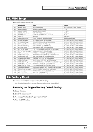 Menu Parameters




14. MIDI Setup
    MIDI-related settings are made here.

                  Parameters                   Notes                                                            Values
        14- 1.    MIDI Sw Mode                 MIDI button function                                             MIDI In/Out Sw, V-LINK Indicator
        14- 2.    MIDI Tx Channel              Sets MIDI Transmit channel                                       1 ~ 16
        14- 3.    MIDI Rx Channel              Sets MIDI Receive channel                                        1 ~ 16, OFF
        14- 4.    MIDI Out/Thru Switch         MIDI OUT/THRU connector function                                 Out, Thru
        14- 5.    V-LINK Switch                Switches the V-LINK function on and off                          Off, On
        14- 6.    Device ID                    Device ID                                                        0x00 ~ 0x1F
        14- 7.    Panel Preset Tx Type         PANEL PRESET (p. 38) transfer method                             Settings, Number Only
        14- 8.    SD Auto Sw Assign            AUTO button (SD) (p. 34) MIDI assign                             Off, CC#01 ~ CC#95, ChAftTt, PitchBD
        14- 9.    SD Transition Assign         TRANSITION button (SD) (p. 34) MIDI assign                       Off, CC#01 ~ CC#95, ChAftTt, PitchBD
        14- 10.   SD Transition Time           TIME knob (SD) (p. 34) MIDI assign                               Off, CC#01 ~ CC#95, ChAftTt, PitchBD
        14- 11.   SD Video Fader Assign        Video Fader (SD) (p. 34) MIDI assign                             Off, CC#01 ~ CC#95, ChAftTt, PitchBD
        14- 12.   SD Key Sw Assign             KEY ON button (SD) (p. 37) MIDI assign                           Off, CC#01 ~ CC#95, ChAftTt, PitchBD
        14- 13.   SD P in P Sw Assign          P in P PATTERN button (SD) 1~5 (p. 35) MIDI assign               Off, CC#01 ~ CC#95, ChAftTt, PitchBD
        14- 14.   SD P in P Lock Sw Assign     LOCK button (SD) (p. 36) MIDI assign                             Off, CC#01 ~ CC#95, ChAftTt, PitchBD
        14- 15.   HD Auto Sw Assign            AUTO button (HD/RGB) (p. 28) MIDI assign                         Off, CC#01 ~ CC#95, ChAftTt, PitchBD
        14- 16.   HD Transition Assign         TRANSITION button (HD/RGB) (p. 28) MIDI assign                   Off, CC#01 ~ CC#95, ChAftTt, PitchBD
        14- 17.   HD Transition Time           TIME knob (HD/RGB) (p. 28) MIDI assign                           Off, CC#01 ~ CC#95, ChAftTt, PitchBD
        14- 18.   HD Video Fader Assign        Video fader (HD/RGB) (p. 28) MIDI assign                         Off, CC#01 ~ CC#95, ChAftTt, PitchBD
        14- 19.   HD Key Sw Assign             KEY ON button (HD/RGB) (p. 32) MIDI assign                       Off, CC#01 ~ CC#95, ChAftTt, PitchBD
        14- 20.   HD P in P Sw Assign          P in P PATTERN button (HD/RGB) 1~5 (p. 30) MIDI assign           Off, CC#01 ~ CC#95, ChAftTt, PitchBD
        14- 21.   HD P in P Lock Sw Assign     LOCK button (HD/RGB) (p. 31) MIDI assign                         Off, CC#01 ~ CC#95, ChAftTt, PitchBD
        14- 22.   P in P/Zoom Sw Assign        P in P button (HD/RGB) (p. 31) MIDI assign                       Off, CC#01 ~ CC#95, ChAftTt, PitchBD
        14- 23.   Panel preset Sw Assign       PANEL PRESET button (p. 38) 1~ 15 , Factory Preset MIDI assign   Off, CC#01 ~ CC#95, ChAftTt, PitchBD
        14- 24.   Output Format Sw Assign      OUTPUT FORMAT button (p. 26) MIDI assign                         Off, CC#01 ~ CC#95, ChAftTt, PitchBD
        14- 25.   Fade Sw Assign               OUTPUT FADE button (p. 23) MIDI assign                           Off, CC#01 ~ CC#95, ChAftTt, PitchBD
        14- 26.   Fade Level Assign            TIME knob (p. 23) MIDI assign                                    Off, CC#01 ~ CC#95, ChAftTt, PitchBD



15. Factory Reset
    This restores the V-440HD to its original factory default settings.
    *      Note that when this procedure is executed, all settings made up to that time are deleted.


    Restoring the Original Factory Default Settings
    1. Display the menu.

    2. Select “15. Factory Reset.”

    3. The message “Are You Sure?” appears; select “Yes.”

    4. Press the ENTER button.




                                                                                                                                                       55
 