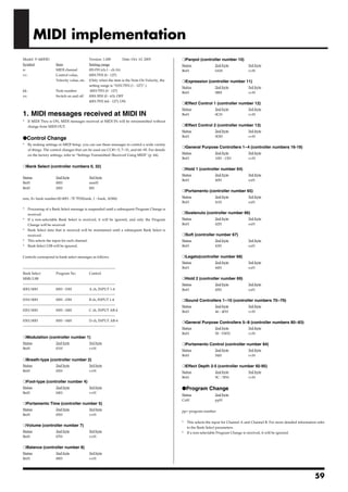 MIDI implementation
Model: V-440HD                                         Version: 1.000       Date: Oct. 10. 2005           ❍Panpot (controller number 10)
Symbol                     Item                        Setting range                                      Status               2nd byte             3rd byte
n:                         MIDI channel                0H-FH (ch.1 - ch.16)                               BnH                  0AH                  vvH
vv:                        Control value,              00H-7FH (0 - 127)
                           Velocity value, etc.        (Only when the item is the Note On Velocity, the   ❍Expression (controller number 11)
                                                       setting range is “01H-7FH (1 - 127)”.)             Status               2nd byte             3rd byte
kk:                        Note number                  00H-7FH (0 - 127)                                 BnH                  0BH                  vvH
xx:                        Switch on and off           00H-3FH (0 - 63): OFF
                                                       40H-7FH (64 - 127): ON
                                                                                                          ❍Effect Control 1 (controller number 12)
                                                                                                          Status               2nd byte             3rd byte
1. MIDI messages received at MIDI IN                                                                      BnH                  0CH                  vvH
*     If MIDI Thru is ON, MIDI messages received at MIDI IN will be retransmitted without
      change from MIDI OUT.                                                                               ❍Effect Control 2 (controller number 13)
                                                                                                          Status               2nd byte             3rd byte

●Control Change                                                                                           BnH                  0DH                  vvH

*     By making settings in MIDI Setup, you can use these messages to control a wide variety
                                                                                                          ❍General Purpose Controllers 1--4 (controller numbers 16-19)
      of things. The control changes that can be used are CC#1--5, 7--31, and 64--95. For details
                                                                                                          Status               2nd byte             3rd byte
      on the factory settings, refer to “Settings Transmitted/Received Using MIDI” (p. 64).
                                                                                                          BnH                  10H - 13H            vvH

❍Bank Select (controller numbers 0, 32)
                                                                                                          ❍Hold 1 (controller number 64)
                                                                                                          Status               2nd byte             3rd byte
Status                     2nd byte                    3rd byte
                                                                                                          BnH                  40H                  xxH
BnH                        00H                         mmH
BnH                        20H                         llH
                                                                                                          ❍Portamento (controller number 65)
                                                                                                          Status               2nd byte             3rd byte
mm, ll= bank number:00 00H - 7F 7FH(bank, 1 - bank, 16384)
                                                                                                          BnH                  41H                  xxH

*     Processing of a Bank Select message is suspended until a subsequent Program Change is
      received.                                                                                           ❍Sostenuto (controller number 66)
*     If a non-selectable Bank Select is received, it will be ignored, and only the Program               Status               2nd byte             3rd byte
      Change will be received.                                                                            BnH                  42H                  xxH
*     Bank Select data that is received will be maintained until a subsequent Bank Select is
      received.                                                                                           ❍Soft (controller number 67)
*     This selects the input for each channel.                                                            Status               2nd byte             3rd byte
*     Bank Select LSB will be ignored.                                                                    BnH                  43H                  xxH


Controls correspond to bank select messages as follows.                                                   ❍Legato(controller number 68)
                                                                                                          Status               2nd byte             3rd byte
-------------------------------------------------------------------------------                           BnH                  44H                  xxH
Bank Select                 Program No.                  Control
MSB/LSB                                                                                                   ❍Hold 2 (controller number 69)
-------------------------------------------------------------------------------                           Status               2nd byte             3rd byte
00H/00H                     00H - 03H                    A ch, INPUT 1-4                                  BnH                  45H                  xxH
-------------------------------------------------------------------------------
01H/00H                     00H - 03H                    B ch, INPUT 1-4                                  ❍Sound Controllers 1--10 (controller numbers 70--79)
-------------------------------------------------------------------------------                           Status               2nd byte             3rd byte
02H/00H                     00H - 04H                    C ch, INPUT AB-4                                 BnH                  46 - 4FH             vvH
-------------------------------------------------------------------------------
03H/00H                     00H - 04H                    D ch, INPUT AB-4
                                                                                                          ❍General Purpose Controllers 5--8 (controller numbers 80--83)
-------------------------------------------------------------------------------
                                                                                                          Status               2nd byte             3rd byte
                                                                                                          BnH                  50 - 53FH            vvH
❍Modulation (controller number 1)
Status                     2nd byte                    3rd byte                                           ❍Portamento Control (controller number 84)
BnH                        01H                         vvH                                                Status               2nd byte             3rd byte
                                                                                                          BnH                  54H                  vvH
❍Breath-type (controller number 2)
Status                     2nd byte                    3rd byte                                           ❍Effect Depth 2-5 (controller number 92-95)
BnH                        02H                         vvH                                                Status               2nd byte             3rd byte
                                                                                                          BnH                  5C - 5FH             vvH
❍Foot-type (controller number 4)
Status                     2nd byte                    3rd byte                                           ●Program Change
BnH                        04H                         vvH
                                                                                                          Status               2nd byte
                                                                                                          CnH                  ppH
❍Portamento Time (controller number 5)
Status                     2nd byte                    3rd byte                                           pp= program number
BnH                        05H                         vvH

                                                                                                          *   This selects the input for Channel A and Channel B. For more detailed information refer
❍Volume (controller number 7)                                                                                 to the Bank Select parameters.
Status                     2nd byte                    3rd byte                                           *   If a non-selectable Program Change is received, it will be ignored.
BnH                        07H                         vvH


❍Balance (controller number 8)
Status                     2nd byte                    3rd byte
BnH                        08H                         vvH




                                                                                                                                                                                              59
 