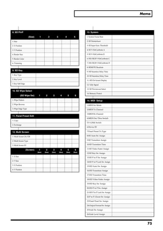 Memo




8. SD PinP                                                                                       13. System

                       (Size)       1            2             3             4          5        1: System Frame Rate

1: Size                                                                                          2: SD Deinterlacer

2: X Position                                                                                    3: SD Input Sync Threshold

3: Y Position                                                                                    4: SD V-FdrCaribrate A

4: Border Size                                                                                   5: SD V-FdrCaribrate B

5: Border Color                                                                                  6: HD/RGB V-FdrCaribrate C

6: Trimming                                                                                      7: HD/RGB V-FdrCaribrate D

                                                                                                 8: REMOTE Baudrate
9. SD Key
                                                                                                 9: HD Seamless Delay Time
1: Key Type
                                                                                                 10: SD Seamless Delay Time
2: Key Level
                                                                                                 11: HD On Screen Display
3: Key Soft Edge
                                                                                                 12: Tally Signal

                                                                                                 13: SD Previewout Select
10. SD Wipe Select
                                                                                                 14: Memory Protect
            (SD Wipe Sw)          1          2         3             4           5       6

1: Wipe Pattern                                                                                  14. MIDI Setup
2: Wipe Reverse                                                                                  1:MIDI Sw Mode
3: Wipe Edge Type                                                                                2:MIDI Tx Channel

                                                                                                 3:MIDI Rx Channel
11. Panel Preset Edit
                                                                                                 4:MIDI Out/Thru Switch
1: Copy
                                                                                                 5:V-LINK Switch
2: Exchange
                                                                                                 6:Device ID

12. Multi Screen                                                                                 7:Panel Preset Tx Type

1: Multi Screen On/Off                                                                           8:SD Auto Sw Assign

2: Multi Screen Type                                                                             9:SD Transition Assign

3: Multi Screen ID                                                                               10:SD Transition Time

                                                                                                 11:SD Video Fader Assign
                   (Screen)       1          2         3             4           5       6
                                (Master)   (Slave)   (Slave)       (Slave)   (Slave)   (Slave)
                                                                                                 12:SD Key Sw Assign
1: X Size
                                                                                                 13:SD P in P Sw Assign
2: Y Size
                                                                                                 14:SD P in P Lock Sw Assign
3: X Position
                                                                                                 15:HD Auto Sw Assign
4: Y Position
                                                                                                 16:HD Transition Assign

                                                                                                 17:HD Transition Time

                                                                                                 18:HD Video Fader Assign

                                                                                                 19:HD Key Sw Assign

                                                                                                 20:HD P in P Sw Assign

                                                                                                 21:HD P in P Lock Sw Assign

                                                                                                 22:P in P/Zoom Sw Assign

                                                                                                 23:Panel Peset Sw Assign

                                                                                                 24:Output Format Sw Assign

                                                                                                 25:Fade Sw Assign

                                                                                                 26:Fade Level Assign




                                                                                                                                 75
 
