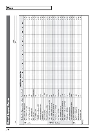 76
     Panel Preset Memo                                                                                                                                                      Memo

                                                                                                                                        Date:
        Title:                                                                                                                          No.


                                                                                     Panel Preset Button No.
                      Configurations of panel controller settings   Factory Preset   1     2      3      4     5   6   7   8   9   10    11     12   13   14   15
                      P in P PATTERN Buttons (SD)                   Off                                                                                             p. 35
                      P in P LOCK Button (SD)                       ON                                                                                              p. 36
                      KEY LEVEL Knob (SD)                           128                                                                                             p. 37




     SD Section
                      KEY ON Button (SD)                            Off                                                                                             p. 37
                      Key Type (SD)                                 Luminance Key2                                                                                  p. 52
                      Key Soft Edge (SD)                            03                                                                                              p. 52
                      A-BUS Channel Button (SD)                     1 ch                                                                                            p. 35
                      B-BUS Channel Button (SD)                     2 ch                                                                                            p. 35
                      TIME Knob (SD)                                1.0                                                                                             p. 34
                      Video Fader (SD)                              A-BUS                                                                                           p. 34
                      TRANSITION Button (SD)                        MIX                                                                                             p. 34
                      P in P PATTERN Buttons (HD/RGB)               Off                                                                                             p. 30
                      P in P LOCK Button (HD/RGB)                   ON                                                                                              p. 31
                      KEY LEVEL Knob (HD/RGB)                       128                                                                                             p. 33
                      KEY ON Button (HD/RGB)                        Off                                                                                             p. 32
                      Key Type (HD/RGB)                             Luminance Key2                                                                                  p. 50




     HD/RGB Section
                      Key Soft Edge (HD/RGB)                        03                                                                                              p. 50
                      A-BUS Channel Button (HD/RGB)                 1 ch                                                                                            p. 29
                      B-BUS Channel Button (HD/RGB)                 2 ch                                                                                            p. 29
                      TIME Knob (HD/RGB)                            1.0                                                                                             p. 28
                      Video Fader (HD/RGB)                          C-BUS                                                                                           p. 28
                      TRANSITION Button (HD/RGB)                    MIX                                                                                             p. 28
                      OUTPUT FADE MODE                              Auto                                                                                            p. 48




     Others
                      OUTPUT FADE LEVEL                             128                                                                                             p. 50
                      Multi Screen On/Off                           Off                                                                                             p. 40
                      Multi Screen Type                             1x1                                                                                             p. 40
     Memo :
 