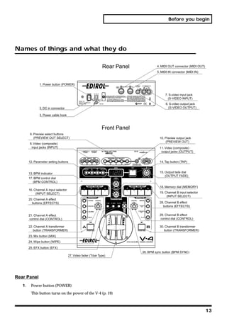 Before you begin




Names of things and what they do

                                                                Rear Panel             4. MIDI OUT connector (MIDI OUT)
                                                                                       5. MIDI IN connector (MIDI IN)



               1. Power button (POWER)


                                                                                             7. S-video input jack
                                                                                               (S-VIDEO INPUT)
                                                                                             6. S-video output jack
               2. DC in connector                                                              (S-VIDEO OUTPUT)

               3. Power cable hook



                                                                Front Panel
        9. Preview select buttons
           (PREVIEW OUT SELECT)                                                          10. Preview output jack
                                                                                              (PREVIEW OUT)
        8. Video (composite)
         input jacks (INPUT)                                                             11. Video (composite)
                                                                                          output jacks (OUTPUT)


        12. Parameter setting buttons                                                    14. Tap button (TAP)


        13. BPM indicator                                                                15. Output fade dial
                                                                                             (OUTPUT FADE)
        17. BPM control dial
           (BPM CONTROL)
                                                                                         18. Memory dial (MEMORY)
        16. Channel A input selector
             (INPUT SELECT)                                                              19. Channel B input selector
                                                                                              (INPUT SELECT)
        20. Channel A effect
          buttons (EFFECTS)                                                              28. Channel B effect
                                                                                           buttons (EFFECTS)


        21. Channel A effect                                                             29. Channel B effect
         control dial (CONTROL)                                                           control dial (CONTROL)

        22. Channel A transformer                                                        30. Channel B transformer
           button (TRANSFORMER)                                                             button (TRANSFORMER)
        23. Mix button (MIX)
        24. Wipe button (WIPE)
        25. EFX button (EFX)
                                                                              26. BPM sync button (BPM SYNC)
                                       27. Video fader (T-bar Type)




Rear Panel
   1.    Power button (POWER)

         This button turns on the power of the V-4 (p. 19)



                                                                                                                          13
 