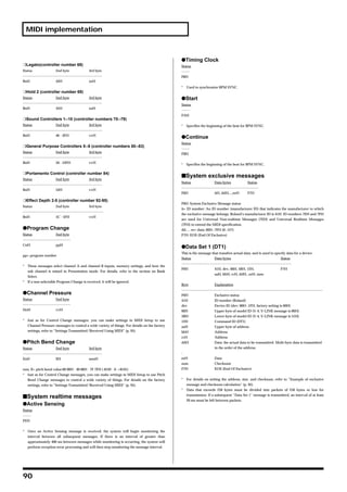 MIDI implementation



                                                                                                qTiming Clock
❍Legato(controller number 68)                                                                   Status
Status                      2nd byte                     3rd byte                               -------
--------------------------------------------------------------------                            F8H
BnH                         44H                          xxH
                                                                                                *   Used to synchronize BPM SYNC.
❍Hold 2 (controller number 69)
Status                      2nd byte                     3rd byte                               qStart
--------------------------------------------------------------------                            Status
BnH                         45H                          xxH                                    -------
                                                                                                FAH
❍Sound Controllers 1--10 (controller numbers 70--79)
Status                      2nd byte                     3rd byte                               *   Specifies the beginning of the beat for BPM SYNC.
--------------------------------------------------------------------
BnH                         46 - 4FH                     vvH
                                                                                                qContinue
                                                                                                Status
❍General Purpose Controllers 5--8 (controller numbers 80--83)
                                                                                                -------
Status                      2nd byte                     3rd byte                               FBH
--------------------------------------------------------------------
BnH                         50 - 53FH                    vvH                                    *   Specifies the beginning of the beat for BPM SYNC.

❍Portamento Control (controller number 84)
Status                      2nd byte                     3rd byte
                                                                                                sSystem exclusive messages
                                                                                                Status                      Data bytes                   Status
--------------------------------------------------------------------
                                                                                                ------------------------------------------------------------------
BnH                         54H                          vvH
                                                                                                F0H                         iiH, ddH,...,eeH             F7H

❍Effect Depth 2-5 (controller number 92-95)
                                                                                                F0H: System Exclusive Message status
Status                      2nd byte                     3rd byte
                                                                                                ii= ID number: An ID number (manufacturer ID) that indicates the manufacturer to which
---------------------------------------------------------------------
                                                                                                the exclusive message belongs. Roland’s manufacturer ID is 41H. ID numbers 7EH and 7FH
BnH                         5C - 5FH                     vvH
                                                                                                are used for Universal Non-realtime Messages (7EH) and Universal Realtime Messages
                                                                                                (7FH) to extend the MIDI specification.
qProgram Change                                                                                 dd, ... ee= data: 00H--7FH (0--127)
Status                      2nd byte                                                            F7H: EOX (End Of Exclusive)
-----------------------------------------
CnH                         ppH
                                                                                                qData Set 1 (DT1)
                                                                                                This is the message that transfers actual data, and is used to specify data for a device.
pp= program number
                                                                                                Status                      Data bytes                                               Status
                                                                                                ----------------------------------------------------------------------------------------------
*   These messages select channel A and channel B inputs, memory settings, and how the
                                                                                                F0H                         41H, dev, 00H, 5BH, 12H,                                 F7H
    sub channel is mixed in Presentation mode. For details, refer to the section on Bank
                                                                                                                            aaH, bbH, ccH, ddH,..eeH, sum
    Select.
*   If a non-selectable Program Change is received, it will be ignored.
                                                                                                Byte                        Explanation
                                                                                                -------------------------------------------------------------------------------------------------------------------------
qChannel Pressure                                                                               F0H                         Exclusive status
Status                      2nd byte                                                            41H                         ID number (Roland)
-----------------------------------------                                                       dev                         Device ID (dev: 00H--1FH, factory setting is 00H)
DnH                         vvH                                                                 00H                         Upper byte of model ID (V-4, V-LINK message is 00H)
                                                                                                5BH                         Lower byte of model ID (V-4, V-LINK message is 51H)
*   Just as for Control Change messages, you can make settings in MIDI Setup to use             12H                         Command ID (DT1)
    Channel Pressure messages to control a wide variety of things. For details on the factory   aaH                         Upper byte of address
    settings, refer to “Settings Transmitted/Received Using MIDI” (p. 95).                      bbH                         Address
                                                                                                ccH                         Address
qPitch Bend Change                                                                              ddH                         Data: the actual data to be transmitted. Multi-byte data is transmitted
Status                      2nd byte                     3rd byte                                                           in the order of the address.
--------------------------------------------------------------------                            :
EnH                         llH                          mmH                                    eeH                         Data
                                                                                                sum                         Checksum
mm, ll= pitch bend value:00 00H - 40 00H - 7F 7FH (-8192 - 0 -+8191)                            F7H                         EOX (End Of Exclusive)
* Just as for Control Change messages, you can make settings in MIDI Setup to use Pitch
  Bend Change messages to control a wide variety of things. For details on the factory          *   For details on setting the address, size, and checksum, refer to “Example of exclusive
  settings, refer to “Settings Transmitted/Received Using MIDI” (p. 95).                            message and checksum calculation” (p. 95).
                                                                                                *   Data that exceeds 256 bytes must be divided into packets of 256 bytes or less for

sSystem realtime messages                                                                           transmission. If a subsequent “Data Set 1” message is transmitted, an interval of at least
                                                                                                    20 ms must be left between packets.
qActive Sensing
Status
-------
FEH


*   Once an Active Sensing message is received, the system will begin monitoring the
    interval between all subsequent messages. If there is an interval of greater than
    approximately 400 ms between messages while monitoring is occurring, the system will
    perform reception error processing and will then stop monitoring the message interval.




90
 