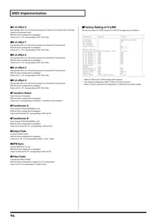 MIDI Implementation



qA ch effect 4                                                                              sFactory Setting of V-LINK
This specifies effect 4 on/off and the parameter for channel A in Normal mode or the base   The factory setting of V-LINK (receipt of V-LINK ON message only) is as follows.
channel in Presentation mode.
With the factory settings this is unassigned.                                               +————————————————————————————————————————————————————————————————+
Values are 0, 1--127, corresponding to OFF, ON:0--Max.                                      |Parameter      |Assign                | Value                 |
                                                                                            +————————————————————————————————————————————————————————————————+
                                                                                            |V—4 Mode       |—                     |Presentation Mode      |
                                                                                            |Note Mode      |—                     |OFF                    |
qB ch effect 1                                                                              |Rx Channel     |—                     |1                      |
This specifies effect 1 on/off and the parameter for channel B in Normal mode.              |Tx Channel     |—                     |1                      |
                                                                                            |Input Select   |—                     |Ach : 1                |
With the factory settings this is unassigned.                                               |               |                      |Bch : 2                |
Values are 0, 1--127, corresponding to OFF, ON:0--Max.                                      |Memory Select |—                      |1                      |
                                                                                            |Transition TimeCC#5(Portament Time    |0.0 sec                |
                                                                                            |A ch Effect 1 |OFF                    |OFF                    |
                                                                                            |A ch Effect 2 |OFF                    |OFF                    |
qB ch effect 2                                                                              |A ch Effect 3 |OFF                    |OFF                    |
This specifies effect 2 on/off and the parameter for channel B in Normal mode.              |A ch Effect 4 |OFF                    |OFF                    |
                                                                                            |B ch Effect 1 |OFF                    |OFF                    |
With the factory settings this is unassigned.                                               |B ch Effect 2 |OFF                    |OFF                    |
Values are 0, 1--127, corresponding to OFF, ON:0--Max.                                      |B ch Effect 3 |OFF                    |OFF                    |
                                                                                            |B ch Effect 4 |OFF                    |OFF                    |
                                                                                            |Transition     |                      |                       |
                                                                                            |Select         |OFF                   |1                      |
qB ch effect 3                                                                              |Transformer A |OFF                    |OFF                    |
This specifies effect 3 on/off and the parameter for channel B in Normal mode.              |Transformer B |OFF                    |OFF                    |
                                                                                            |Output Fade    |OFF                   |Center                 |
With the factory settings this is unassigned.                                               |BPM Sync       |OFF                   |OFF                    |
Values are 0, 1--127, corresponding to OFF, ON:0--Max.                                      |Video Fader    |CC#11(Expression)     |A 100%                 |
                                                                                            +————————————————————————————————————————————————————————————————+

                                                                                            *   When V-LINK is off, V-LINK message will be ignored.
qB ch effect 4
                                                                                            *   The changes of setting done while V-LINK is on will not be saved.
This specifies effect 4 on/off and the parameter for channel B in Normal mode.
                                                                                            *   When V-LINK is turned off, the setting before V-LINK turned on will be recalled.
With the factory settings this is unassigned.
Values are 0, 1--127, corresponding to OFF, ON:0--Max.


qTransition Select
Selects the type of transition.
With the factory settings this is unassigned.
Values are 0-2, corresponding to Transition 1, Transition 2 and Transition 3.


qTransformer A
Turns channel A TRANSFORMER on/off.
With the factory settings this is unassigned.
Values are 0-63 and 64-127, corresponding to OFF and ON.


qTransformer B
Turns channel B TRANSFORMER on/off.
With the factory settings this is unassigned.
Values are 0--63 and 64--127, corresponding to OFF and ON.


qOutput Fade
Controls OUTPUT FADE.
With the factory settings this is unassigned.
Values are 0 - 64 - 127, corresponding to Black - Center - White.


qBPM Sync
Switches BPM SYNC on/off.
With the factory settings this is unassigned.
Values are 0-63 and 64-127, corresponding to OFF and ON.


qVideo Fader
Controls the VIDEO FADER.
With the factory settings this is assigned to CC#11 (Expression).
Values are 0-127, corresponding to A (base)-B (sub).




96
 