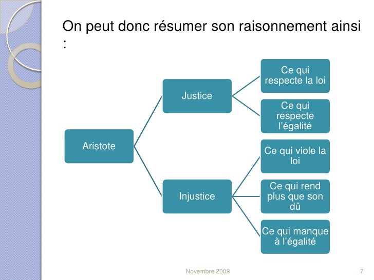 Vincent B. Aristote La justice