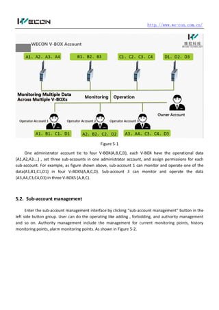http.//www.we-con.com.cn/
Figure 5-1
One administrator account tie to four V-BOX(A,B,C,D), each V-BOX have the operational data
(A1,A2,A3….) , set three sub-accounts in one administrator account, and assign permissions for each
sub-account. For example, as figure shown above, sub-account 1 can monitor and operate one of the
data(A1,B1,C1,D1) in four V-BOXS(A,B,C,D). Sub-account 3 can monitor and operate the data
(A3,A4,C3,C4,D3) in three V-BOXS (A,B,C).
5.2. Sub-account management
Enter the sub-account management interface by clicking “sub-account management” button in the
left side button group. User can do the operating like adding , forbidding, and authority management
and so on. Authority management include the management for current monitoring points, history
monitoring points, alarm monitoring points. As shown in Figure 5-2.
 