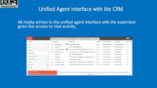 Unified Agent interface with lite CRM
All media arrives to the unified agent interface with the supervisor
given live access to view activity.
 