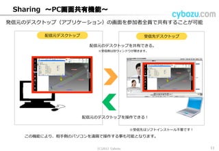 Sharing ～PC画面共有機能～
配信元デスクトップ 受信先デスクトップ
配信元のデスクトップを共有できる。
配信元のデスクトップを操作できる！
※受信側は別ウィンドウが開きます。
※受信先はソフトインストール不要です！
発信元のデスクトップ（アプリケーション）の画面を参加者全員で共有することが可能。
この機能により、相手側のパソコンを遠隔で操作する事も可能となります。
(C) 2013 Cybozu 11
 