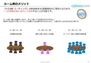 ルーム制のメリット
「V-CUBE ミーティング」の料金体系は1部屋単位のご契約となります。
一つの部屋を使いまわして利用することが可能です。
ルーム制（貸し会議室）なので、何人で使っても料金はかわりません。
参加する支店や人毎にライセンスを購入する必要がありませんので、人数が多くなればなるほど得です。
9：00～11：30
定例拠点長会議
13：00～15：00
海外工場と本社との会議
15：30～17：30
パートナー様との意見交換会議
(C) 2013 Cybozu 12
 
