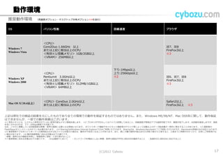 動作環境
推奨動作環境 （高画質オプション・デスクトップ共有オプション※4を含む）
OS パソコン性能 回線速度 ブラウザ
Windows 7
Windows Vista
＜CPU＞
Core2Duo 1.66GHz 以上
または上記に相当以上のCPU
＜有効※1/搭載メモリ＞ 1GB/2GB以上
＜VRAM＞ 256MB以上
下り:1Mbps以上
上り:256kbps以上
※2
IE7、IE8
FireFox3以上
※3
Windows XP
Windows 2000
＜CPU＞
Pentium4 3.0GHz以上
または上記に相当以上のCPU
＜有効※1/搭載メモリ＞ 512MB/1GB以上
＜VRAM＞ 64MB以上
IE6、IE7、IE8
FireFox3以上
※3
Mac OS X（10.4以
上）
＜CPU＞ CoreDuo 2.0GHz以上
または上記に相当以上のCPU
Safari2以上、
FireFox3以上 ※3
上記は弊社での検証の結果を元にしたものであり全ての環境での動作を保証するものではありません。また、Windows ME/98/NT、Mac OS9系に関して、動作保証
はできませんが、一部での動作実績はございます。
※1 有効メモリとは、システム上使用されていない使用可能なメモリ領域を指します。 ※2 プロキシが不在もしくはバイパス処理してあること。回線速度が環境以下でも接続可能ですが、画質が低下します。光回線を推奨しますが、遅延
を気にされなければ、下り：64kbps程度でも可能です。
なお、こちらに掲載している回線速度は映像・音声の通信に必要となる帯域となります。 ホワイトボード機能やキャビネット機能等のやりとり等によって記載以上のデータ転送量が一時的に発生することがあります。 ※3 最新版の
FlashPlayerがインストールされている必要があります。 ※4 Sharing2はWindows Internet Explorerでのみご利用いただけます。Sharing3は、Windows,Macintoshにてご利用いただけますが、Macintoshは受信のみの対応となります。
※5 推奨環境下でもホワイトボードへの資料貼込みが100ファイルを超えた場合は、動作が不安定になることがあります。また、既に大量の資料が貼込まれた状態で後から入室すると、入室までに時間がかかったり、正常にご利用頂けな
い場合があります。 ※6 動作実績環境に求める定義は以下の通りです。
・映像・音声のみの機能を利用し、映像音声に遅延・とぎれ等がないこと
※7 推奨環境に求める定義は以下の通りです。 rtmp通信下において ・ネットワークを理由としない映像・音声の遅延が平均0.5秒以内を維持すること ・各操作が2.0秒以内に反応すること
(C) 2013 Cybozu 17
 