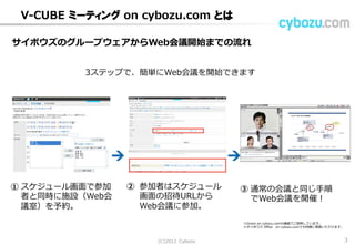 V-CUBE ミーティング on cybozu.com とは
サイボウズのグループウェアからWeb会議開始までの流れ
スケジュール画面で参加
者と同時に施設（Web会
議室）を予約。
参加者はスケジュール
画面の招待URLから
Web会議に参加。
通常の会議と同じ手順
でWeb会議を開催！
※Groon on cybozu.comの画面でご説明しています。
※サイボウズ Office on cybozu.comでも同様に登録いただけます。
3ステップで、簡単にWeb会議を開始できます
① ② ③
(C) 2013 Cybozu 3
 