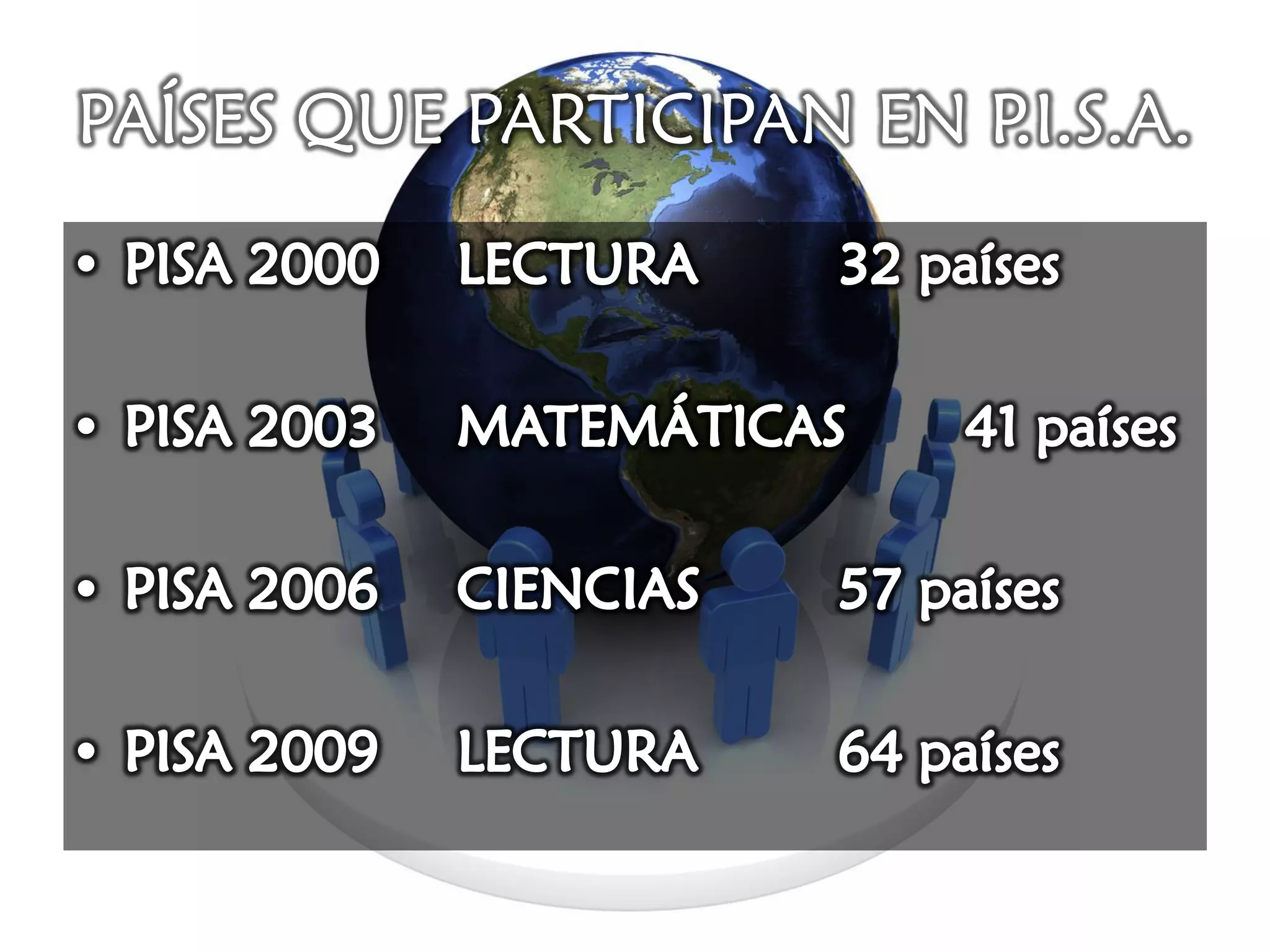PAÍSES QUE PARTICIPAN EN P.I.S.A.
 