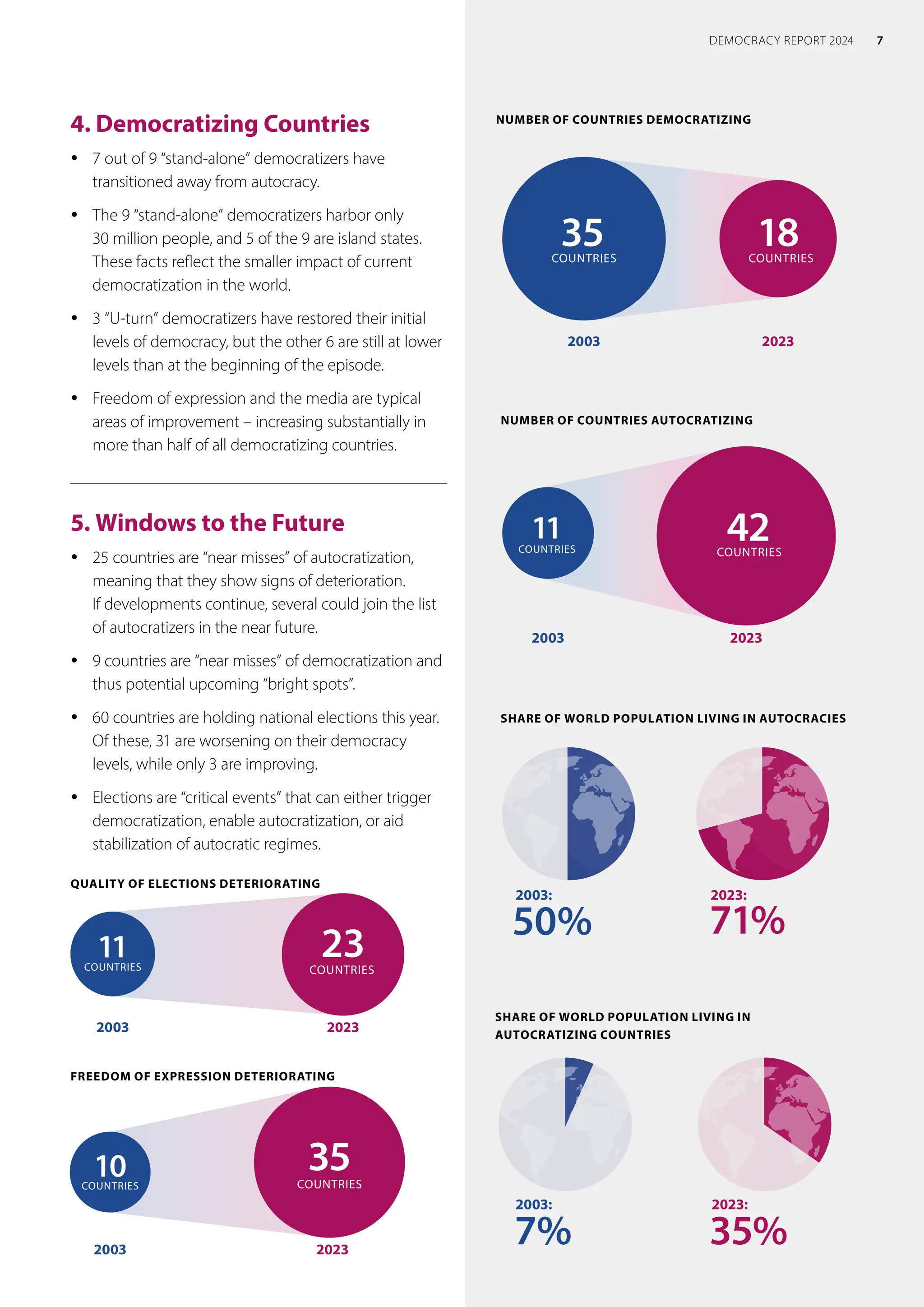 V-dem_Report : Democracy Report 2024 - Winning and Losing at the Ballot ...