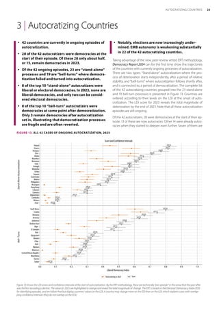 V-dem_Report : Democracy Report 2024 - Winning and Losing at the Ballot ...