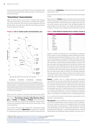 V-dem_Report : Democracy Report 2024 - Winning and Losing at the Ballot ...