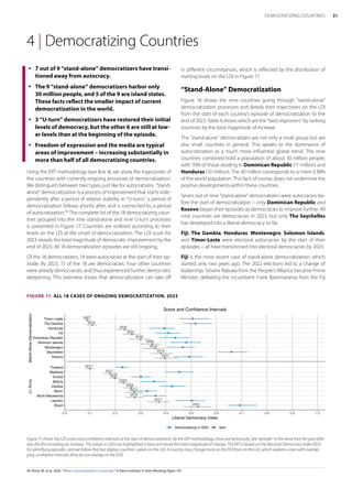 V-dem_Report : Democracy Report 2024 - Winning and Losing at the Ballot ...