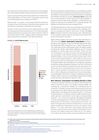 V-dem_Report : Democracy Report 2024 - Winning and Losing at the Ballot ...