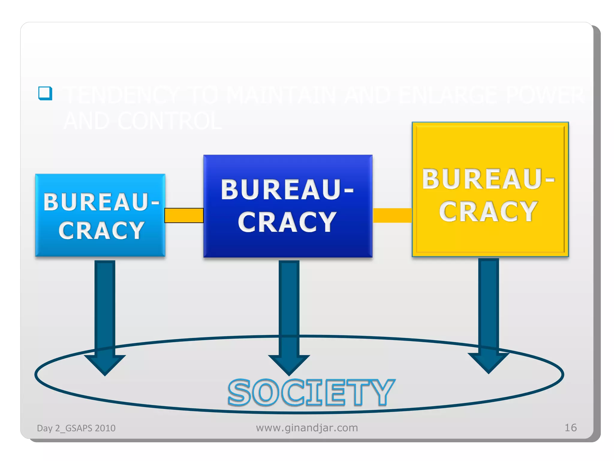 TENDENCY TO MAINTAIN AND ENLARGE POWER AND CONTROL Day 2_GSAPS 2010 www.ginandjar.com 
